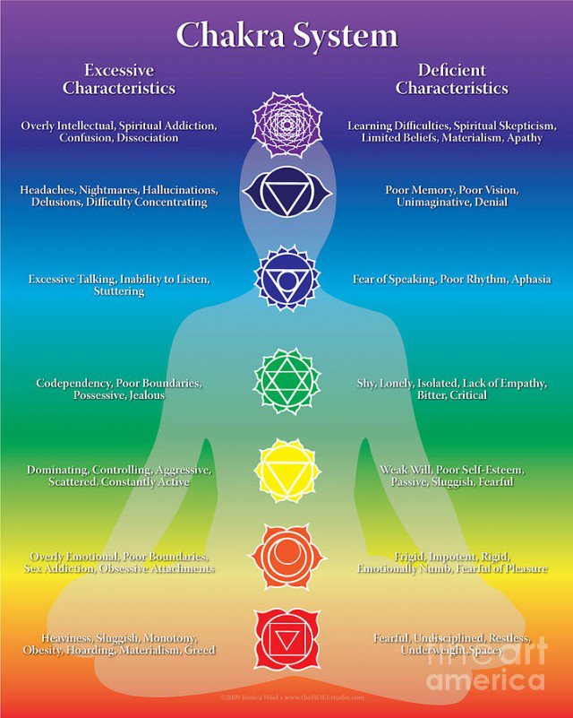 Balance Your Chakras With Guidence from Hena